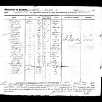 Ship manifest of 28 enslaved people