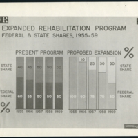 U.S. Department of Health, Education, and Welfare  diagram on expanded rehabilitation program